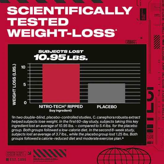 Muscletech Nitro Tech Ripped Lean Protein & Weight Loss, Chocolate Fudge Brownie, 4 LB